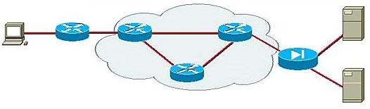 Describe the building blocks of IPSec and the security functions it provides Fig 1